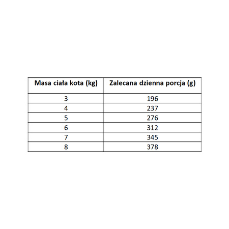 PAN MIĘSKO Indyk z królikiem - mokra karma dla kota - puszka 200g