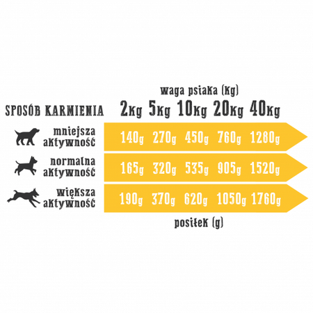 WIEJSKA ZAGRODA Indyk Z Jagnięciną - mokra karma dla psa - puszka 400g