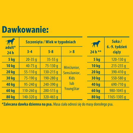 JOSERA Family Plus - sucha karma dla suk i szczeniąt 12,5kg